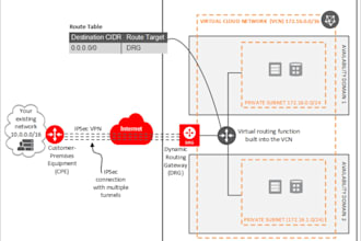design, configure and optimize your oci networking infrastructure profes