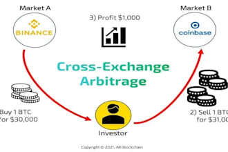 build crypto arbitrage bot, triangular arbitrage bot, dex arbitrage trading bot