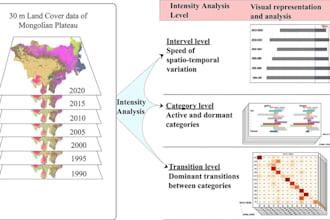 make landcover change or spatiotemporal analysis report