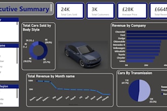 power bi car sales dashboard ytd ,yoy and KPI analysis