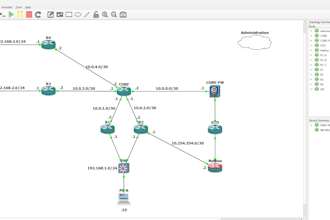 configure, design and support your networking devices