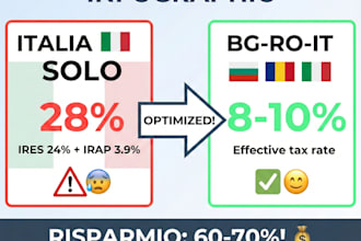 save you 60 percent on taxes with bulgaria romania italy structure