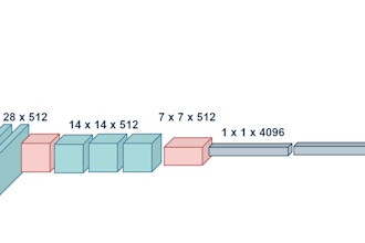 create machine learning models feature engineering by python