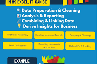 analyze your data using advanced excel, sql, python and AWS services