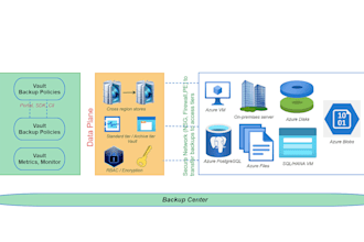 secure azure backup and disaster recovery for your business