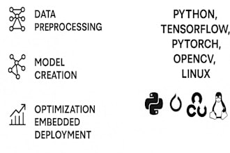 develop ai, ml, deep learning models and embedded linux solutions
