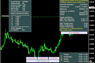 automate your forex or crypto strategy using mql4, mql5, or python