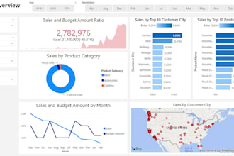 build machine learning models and data visualizations in python