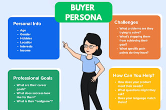 create buyer personas and marketing research for your brand