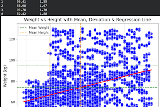do ml model training , classificaton and regression