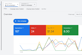 manage smart google  ads specialist pro