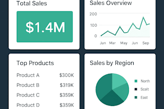 create interactive excel sales dashboard with KPI tracking