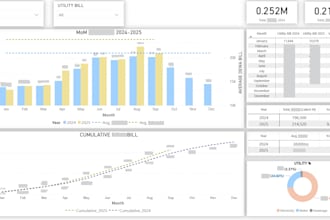 create power bi dashboards from d365, google ads, and more