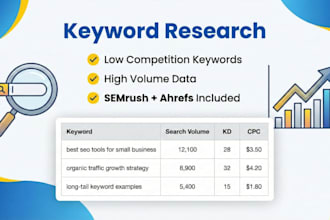 do competitor keyword research and SEO analysis