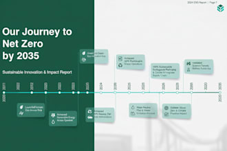design an interactive sustainability report for esg, csr, gri, sdgs, tcfd
