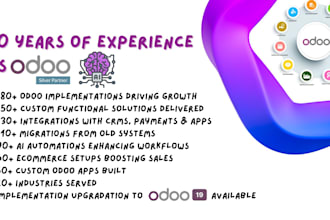 configure and develop an ai powered odoo erp solution including custom modules