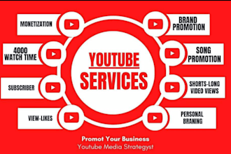 do youtube channel promotion channel monetization SEO subscription