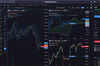 automate your trading strategy on interactive brokers
