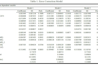 facilitate econometric and data analysis
