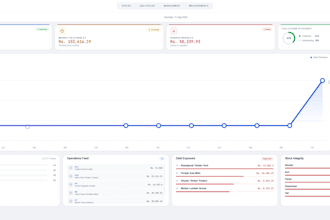 develop enterprise level angular dashboards with guards auth and kendo UI