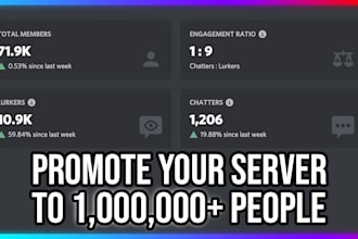 discord server promotion, discord growth, gaming promotion, discord advertising
