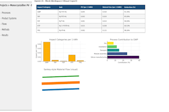 perform a professional life cycle assessment lca using openlca and simapro