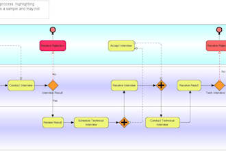 design professional diagrams with bpmn and uml
