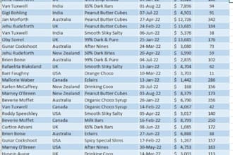 analyze your data for you
