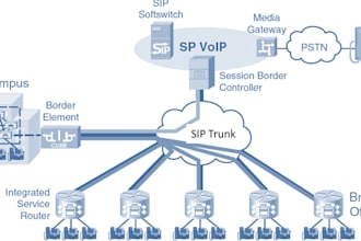provide did numbers, sip trunk, call center, caller id,dialer voip configuration