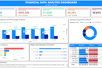 create a professional power bi reports for sales and financial analysis