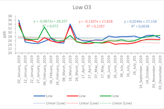 data analysis and insights