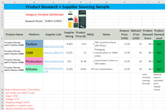 find winning products on alibaba, 1688, and taobao
