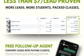 run high converting meta lead generation ads for your business