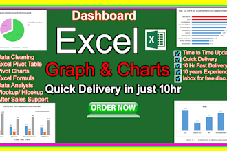 do excel pivot table, pivot charts and excel dashboard