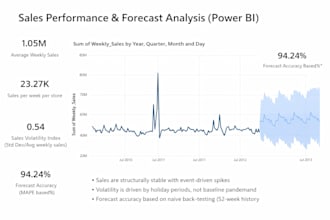 build manufacturing KPI dashboards and operational analytics