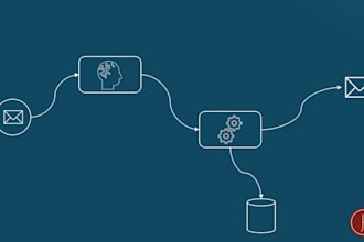 find your biggest time wasters and ways to eliminate them by automization