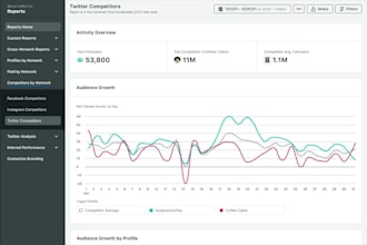 be your expert trading content creator and market analyst for twitter telegram