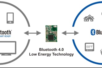 make pcb design  for bluetooth ble, lora zigbee and rf communication board