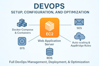 deploy your app on AWS ec2 with docker, ci cd and auto scaling