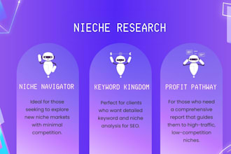 find profitable niche markets for new businesses