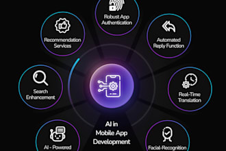 create full stack ai apps
