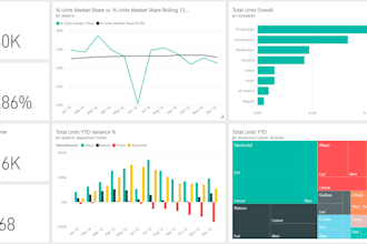 analyze and visualize your data