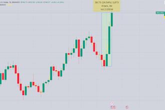 code trading bot robot tradingview indicator mt4 mt5 ctrader calgo forex eas