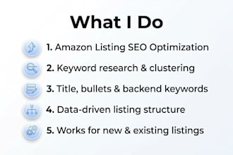optimize your amazon listing with helium 10, datadive and brand analytics