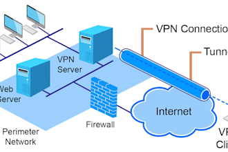 secure your vpn server from attack ddos attack brute force attack