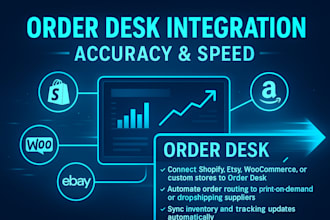 order desk setup and integration for shopify, amazon, etsy, and more