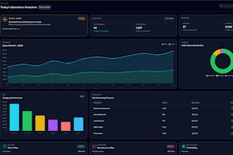 set up, customize or build a professional inventory management system