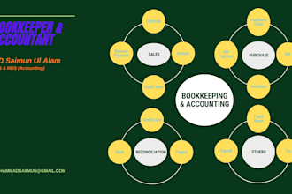 manage your business bookkeeping accurately and on time