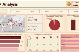 offer kannada to english translation, typing, data entry and power bi dashboard