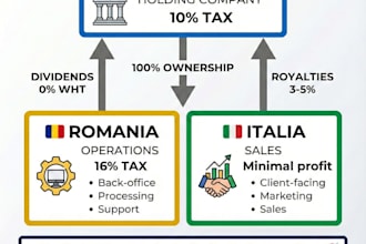 reduce italian taxes from 28 to 8 percent